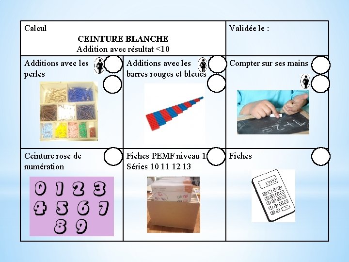 Calcul Validée le : CEINTURE BLANCHE Addition avec résultat <10 Additions avec les perles