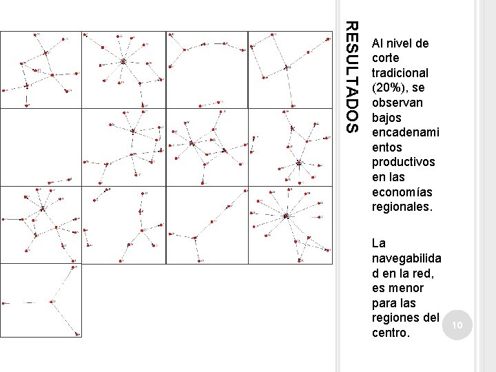 RESULTADOS Al nivel de corte tradicional (20%), se observan bajos encadenami entos productivos en