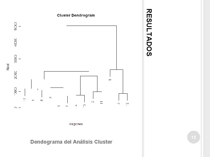 RESULTADOS Dendograma del Análisis Cluster 12 