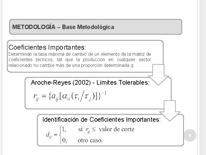 METODOLOGÍA – Base Metodológica Coeficientes Importantes: Determinan la tasa máxima de cambio de un