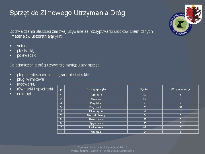 Sprzęt do Zimowego Utrzymania Dróg Do zwalczania śliskości zimowej używane są rozsypywarki środków chemicznych