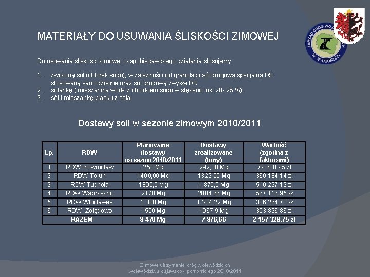 MATERIAŁY DO USUWANIA ŚLISKOŚCI ZIMOWEJ Do usuwania śliskości zimowej i zapobiegawczego działania stosujemy : MATERIAŁY DO USUWANIA ŚLISKOŚCI ZIMOWEJ Do usuwania śliskości zimowej i zapobiegawczego działania stosujemy :