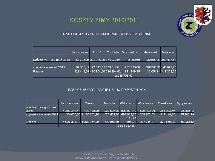 KOSZTY ZIMY 2010/2011 PARAGRAF 4210 - ZAKUP MATERIAŁÓW I WYPOSAŻENIA Inowrocław październik - grudzień