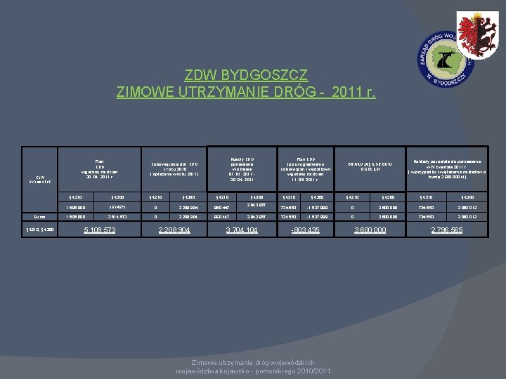 ZDW BYDGOSZCZ ZIMOWE UTRZYMANIE DRÓG - 2011 r. ZDW BYDGOSZCZ Plan ZUD wg stanu