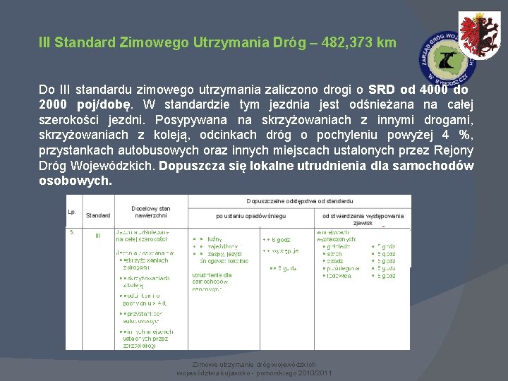 III Standard Zimowego Utrzymania Dróg – 482, 373 km Do III standardu zimowego utrzymania III Standard Zimowego Utrzymania Dróg – 482, 373 km Do III standardu zimowego utrzymania