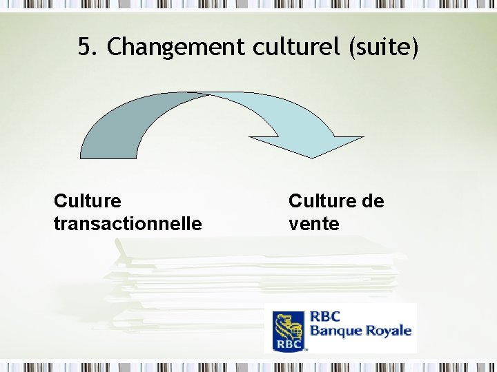 5. Changement culturel (suite) Culture transactionnelle Culture de vente 