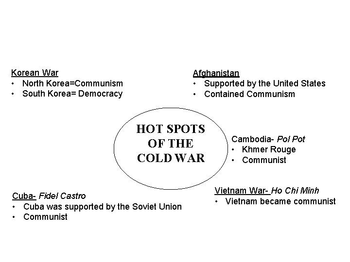 Korean War • North Korea=Communism • South Korea= Democracy Afghanistan • Supported by the