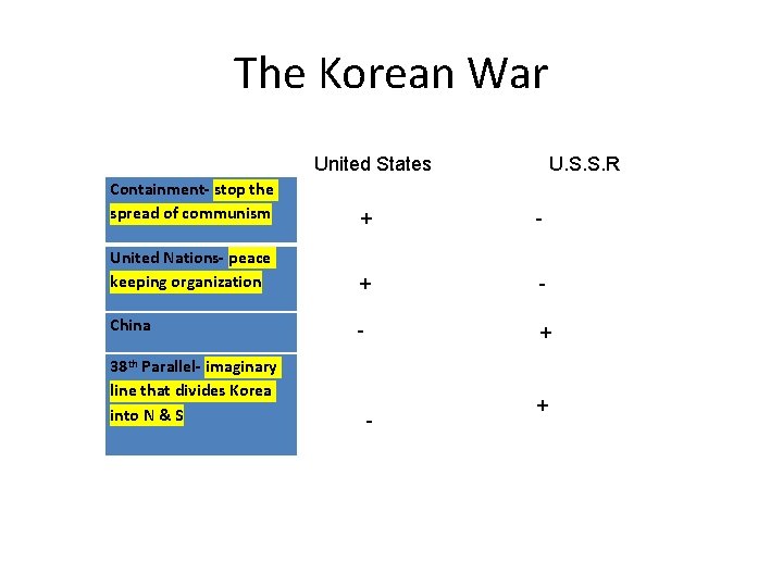 The Korean War United States U. S. S. R Containment- stop the spread of