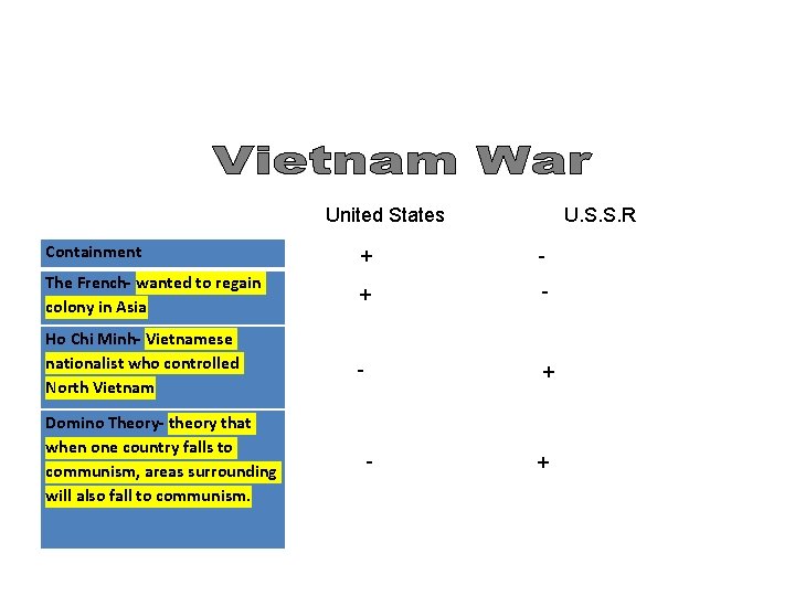 United States U. S. S. R Containment + - The French- wanted to regain