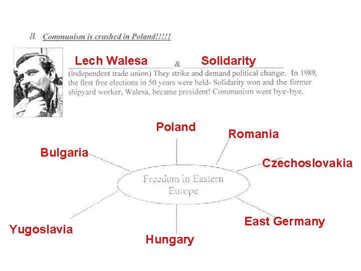 Lech Walesa Solidarity Poland Bulgaria Yugoslavia Romania Czechoslovakia East Germany Hungary 