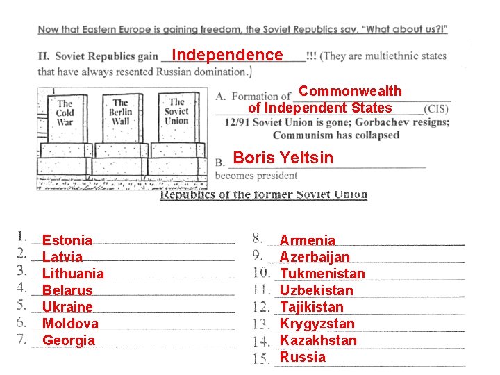 Independence Commonwealth of Independent States Boris Yeltsin Estonia Latvia Lithuania Belarus Ukraine Moldova Georgia