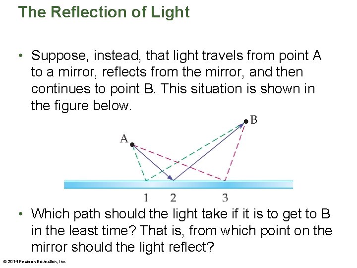 The Reflection of Light • Suppose, instead, that light travels from point A to