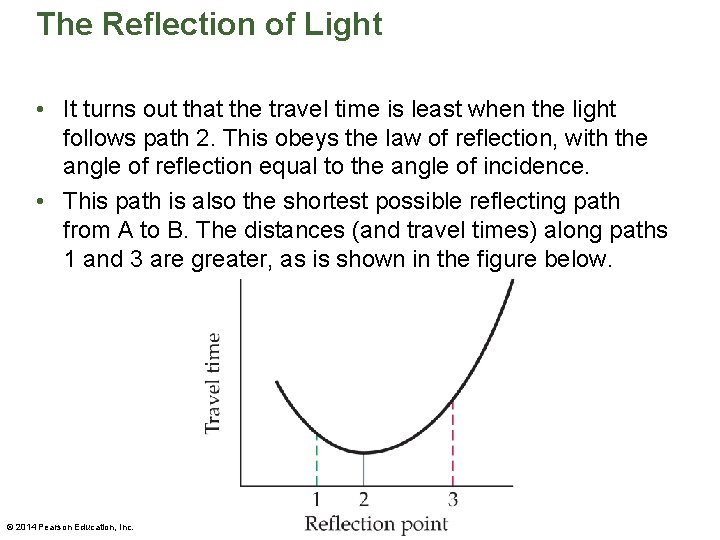 The Reflection of Light • It turns out that the travel time is least