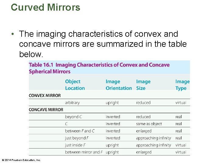 Curved Mirrors • The imaging characteristics of convex and concave mirrors are summarized in