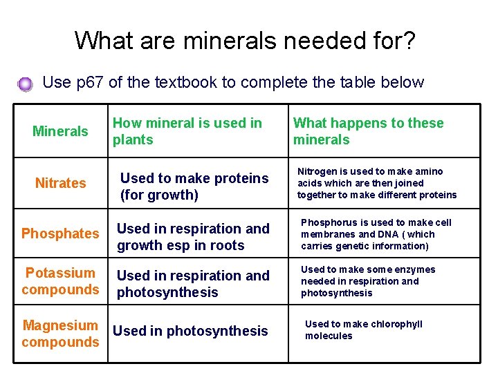 What are minerals needed for? Use p 67 of the textbook to complete the
