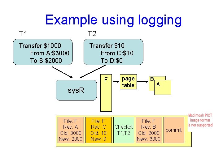 Example using logging T 1 T 2 Transfer $1000 From A: $3000 To B: