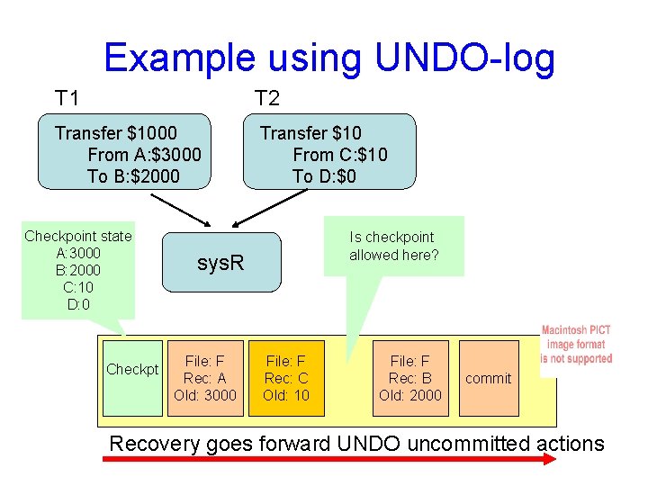 Example using UNDO-log T 1 T 2 Transfer $1000 From A: $3000 To B: