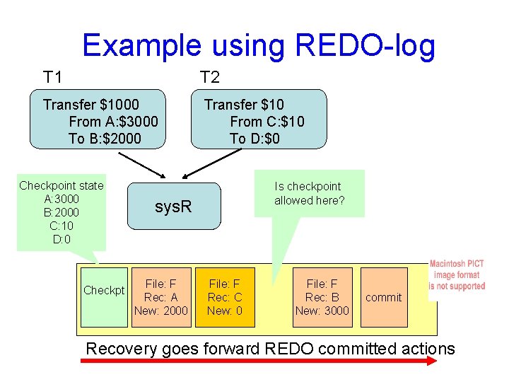 Example using REDO-log T 1 T 2 Transfer $1000 From A: $3000 To B: