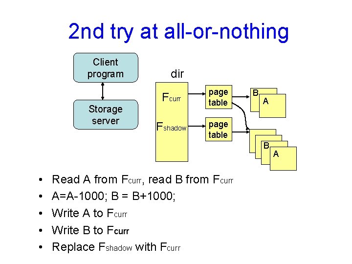 2 nd try at all-or-nothing Client program Storage server dir Fcurr page table Fshadow