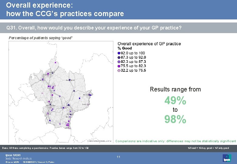 Overall experience: how the CCG’s practices compare Q 31. Overall, how would you describe