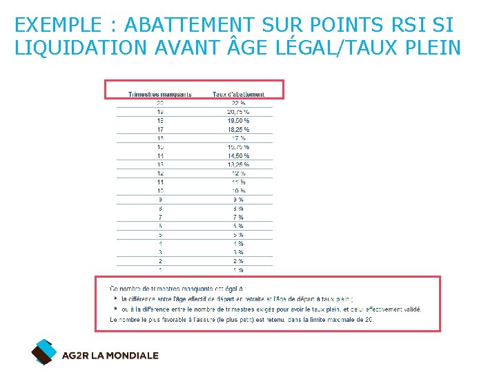 EXEMPLE : ABATTEMENT SUR POINTS RSI SI LIQUIDATION AVANT GE LÉGAL/TAUX PLEIN 