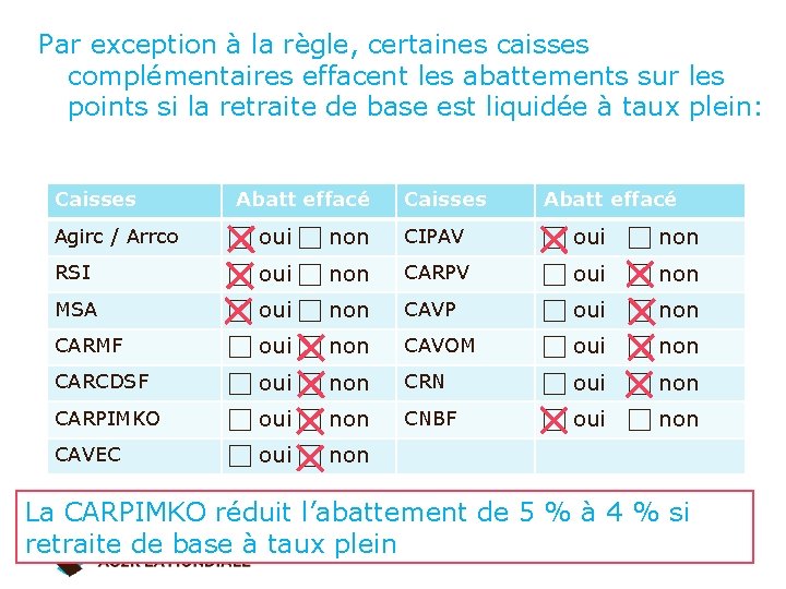  Par exception à la règle, certaines caisses complémentaires effacent les abattements sur les