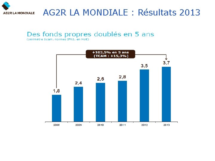 AG 2 R LA MONDIALE : Résultats 2013 Épargne Retraite Salariale Complémentaire Agirc-Arrco 8