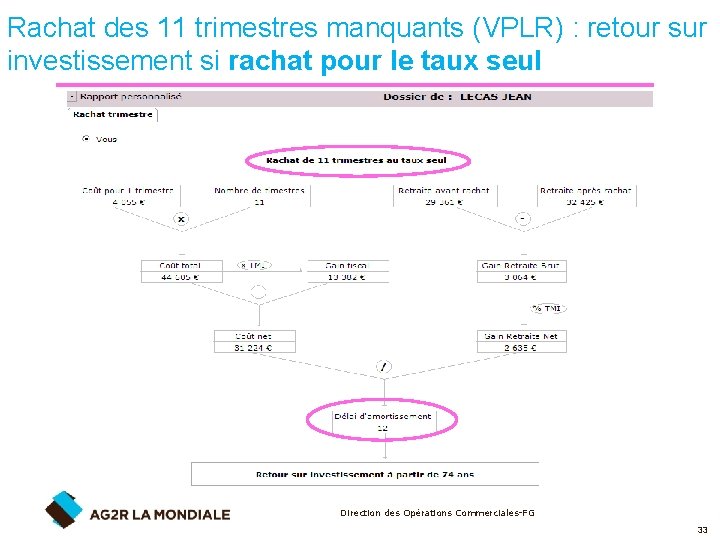 Rachat des 11 trimestres manquants (VPLR) : retour sur investissement si rachat pour le