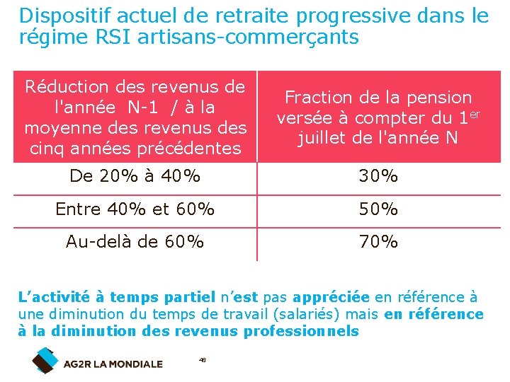 Dispositif actuel de retraite progressive dans le régime RSI artisans-commerçants Réduction des revenus de