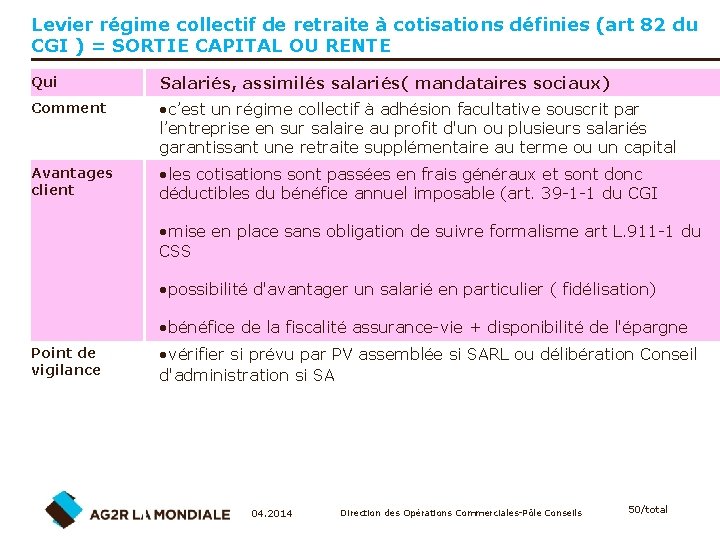 Levier régime collectif de retraite à cotisations définies (art 82 du CGI ) =