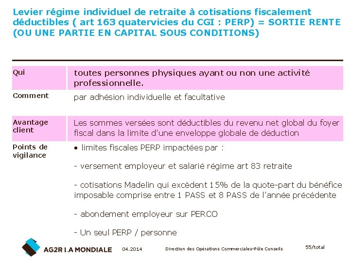 Levier régime individuel de retraite à cotisations fiscalement déductibles ( art 163 quatervicies du