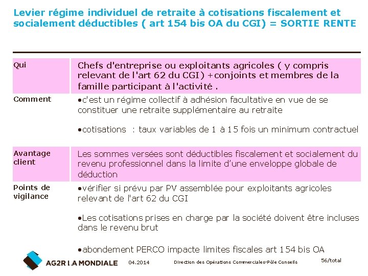 Levier régime individuel de retraite à cotisations fiscalement et socialement déductibles ( art 154