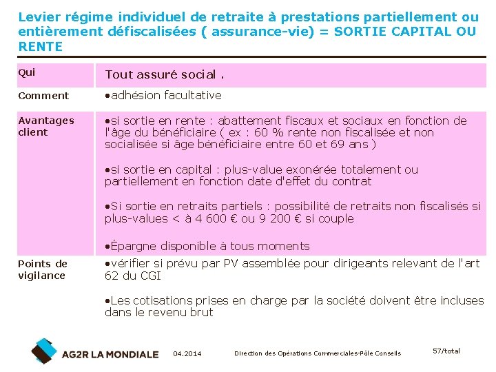 Levier régime individuel de retraite à prestations partiellement ou entièrement défiscalisées ( assurance-vie) =