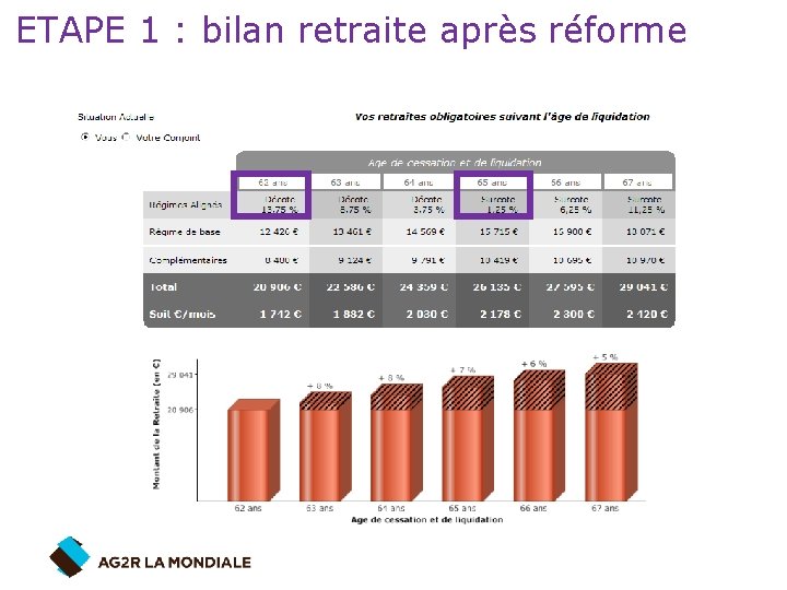 ETAPE 1 : bilan retraite après réforme 