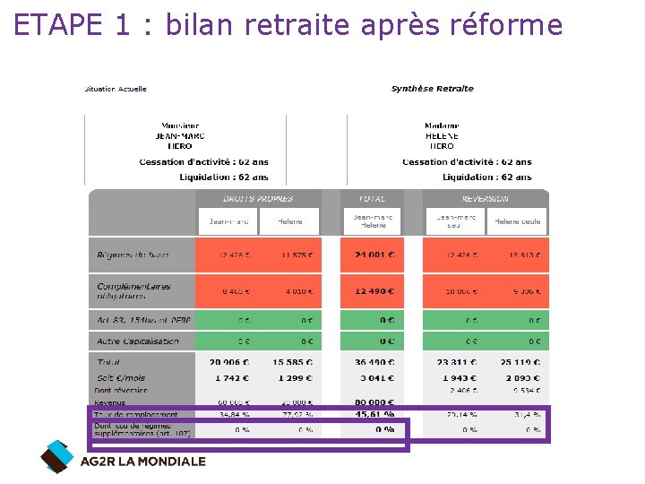 ETAPE 1 : bilan retraite après réforme 