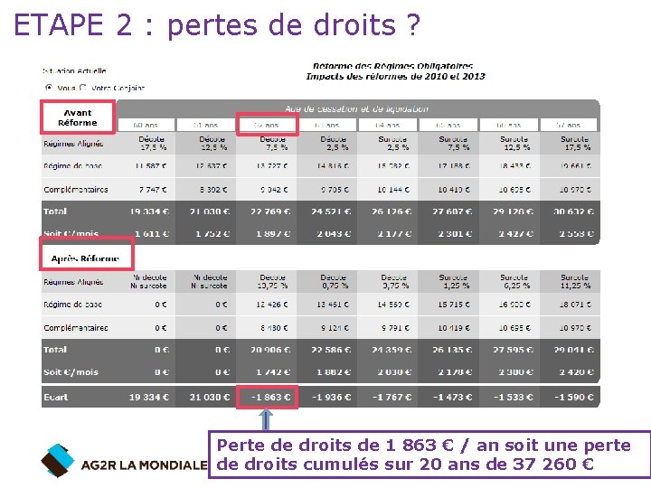 ETAPE 2 : pertes de droits ? Perte de droits de 1 863 €