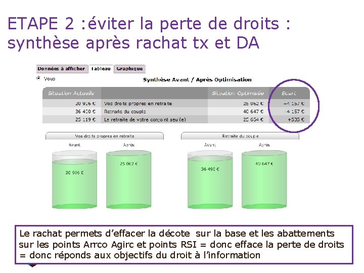 ETAPE 2 : éviter la perte de droits : synthèse après rachat tx et