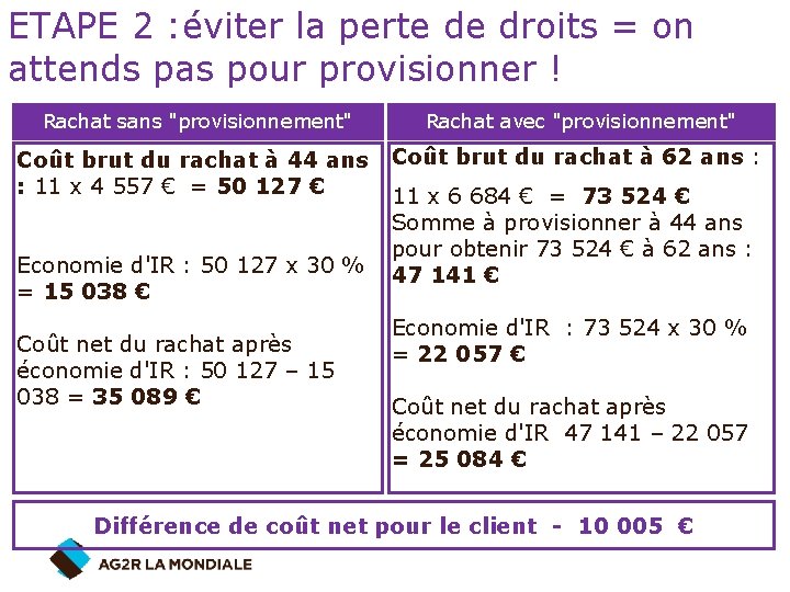 ETAPE 2 : éviter la perte de droits = on attends pas pour provisionner