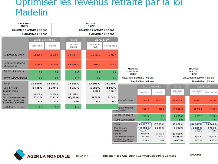 Optimiser les revenus retraite par la loi Madelin 04. 2014 Direction des Opérations Commerciales-Pôle