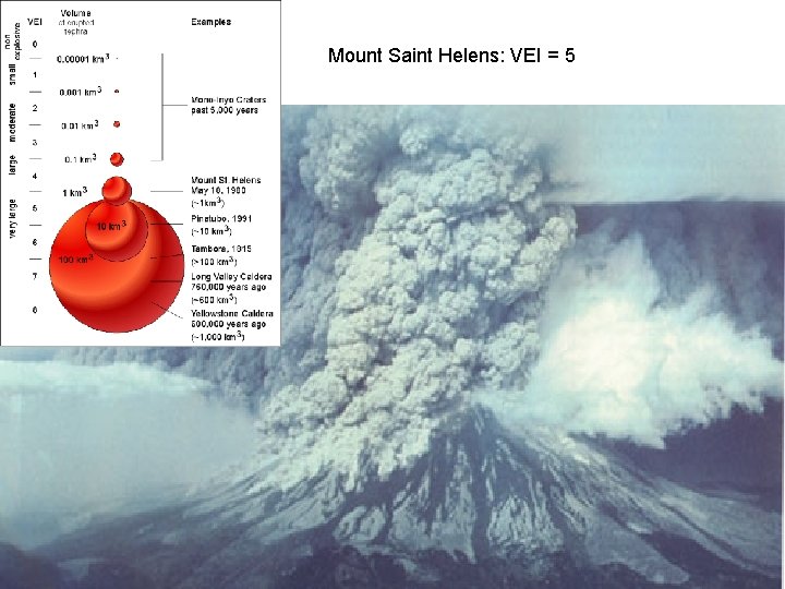 Mount Saint Helens: VEI = 5 