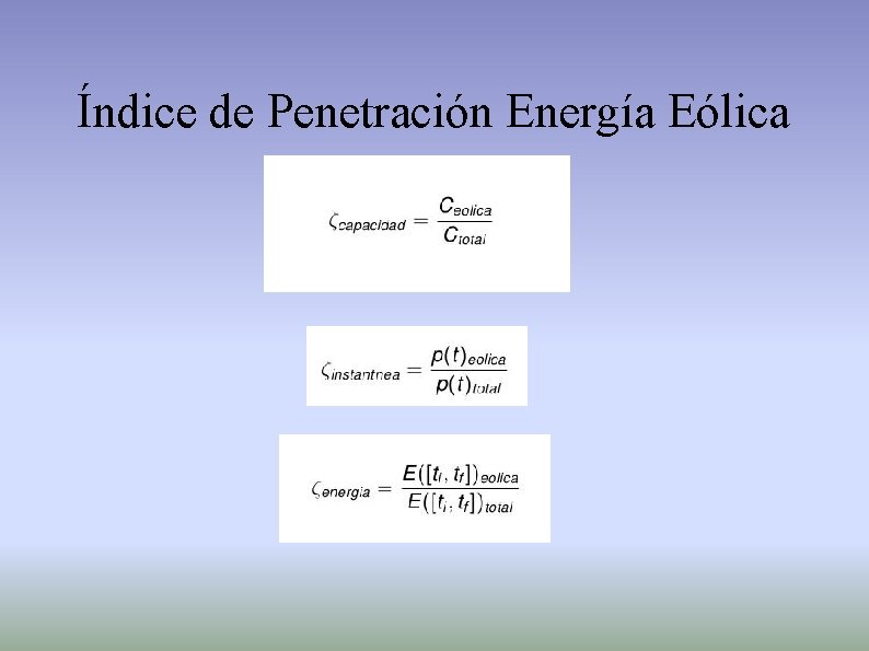 Índice de Penetración Energía Eólica 