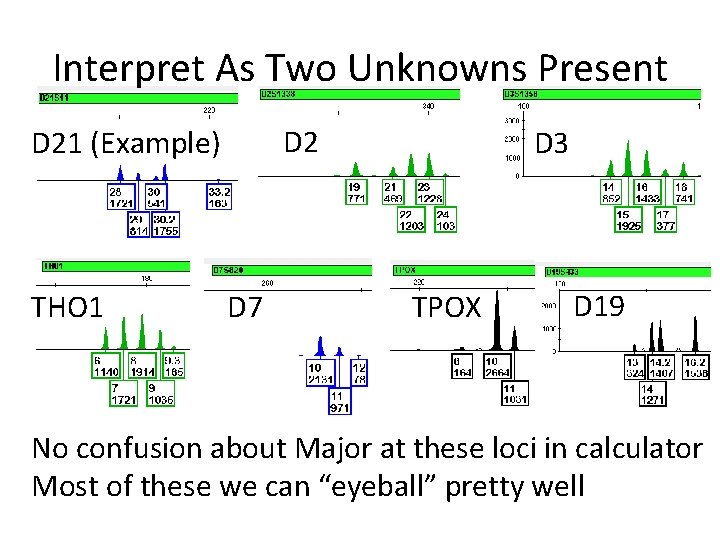 Interpret As Two Unknowns Present D 21 (Example) THO 1 D 7 D 3