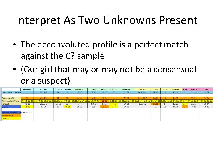 Interpret As Two Unknowns Present • The deconvoluted profile is a perfect match against