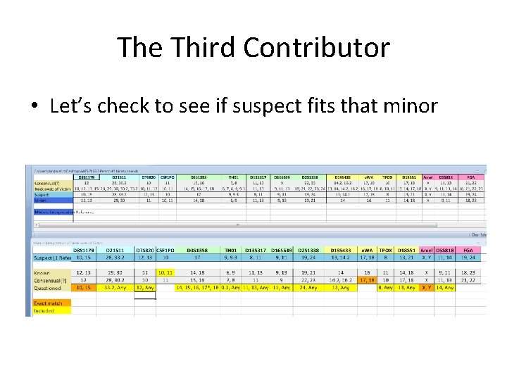 The Third Contributor • Let’s check to see if suspect fits that minor 