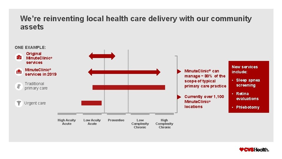 We’re reinventing local health care delivery with our community assets ONE EXAMPLE: Original Minute.