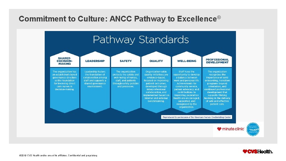 Commitment to Culture: ANCC Pathway to Excellence® © 2019 CVS Health and/or one of