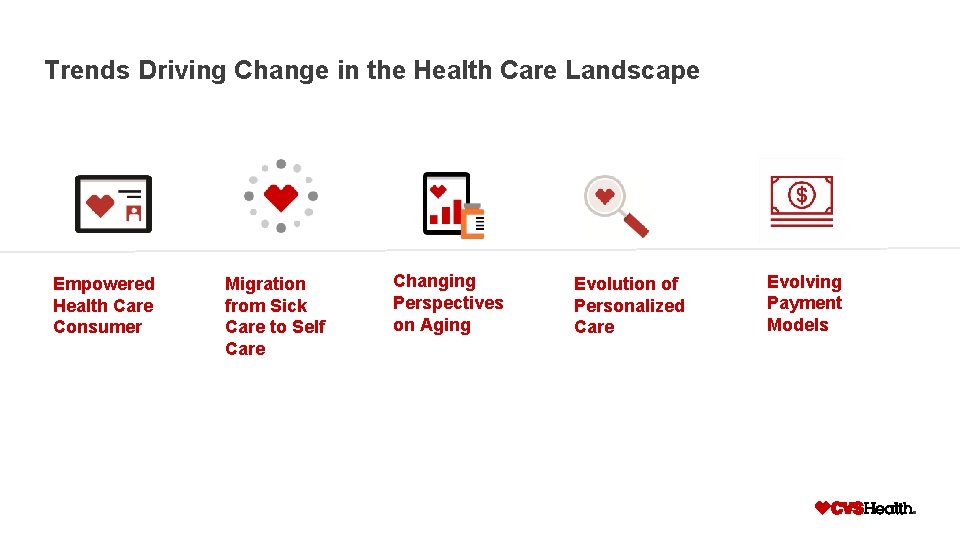 Trends Driving Change in the Health Care Landscape Empowered Health Care Consumer Migration from