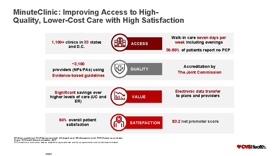 Minute. Clinic: Improving Access to High. Quality, Lower-Cost Care with High Satisfaction 1, 100+
