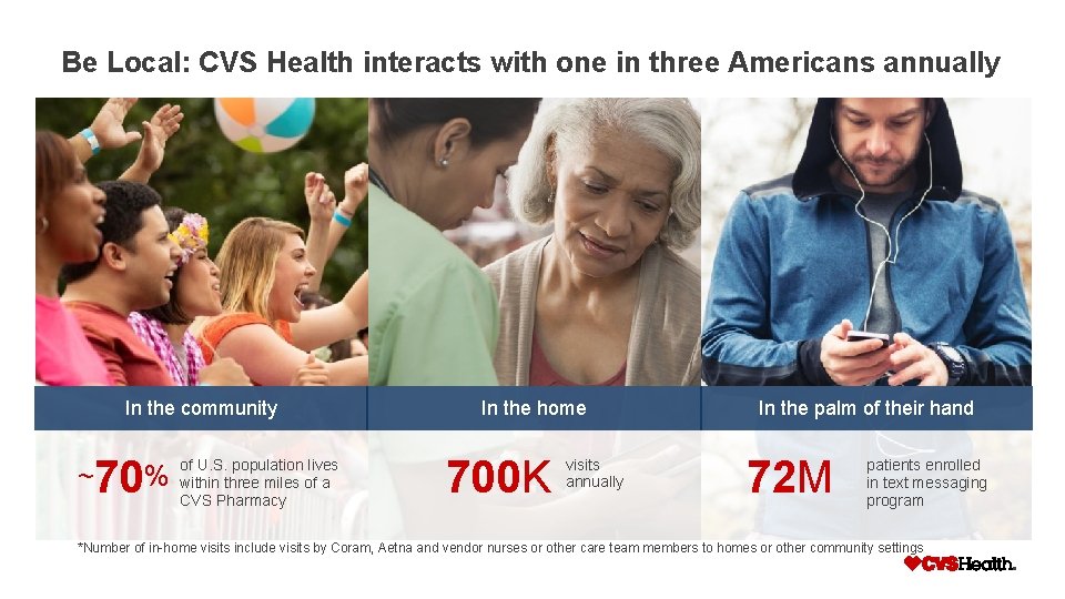 Be Local: CVS Health interacts with one in three Americans annually In the community