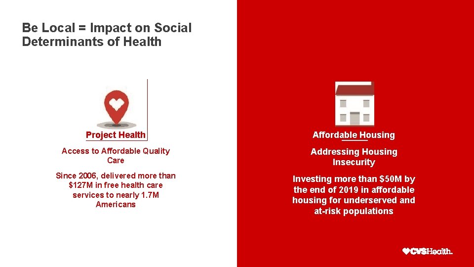 Be Local = Impact on Social Determinants of Health Project Health Affordable Housing Access